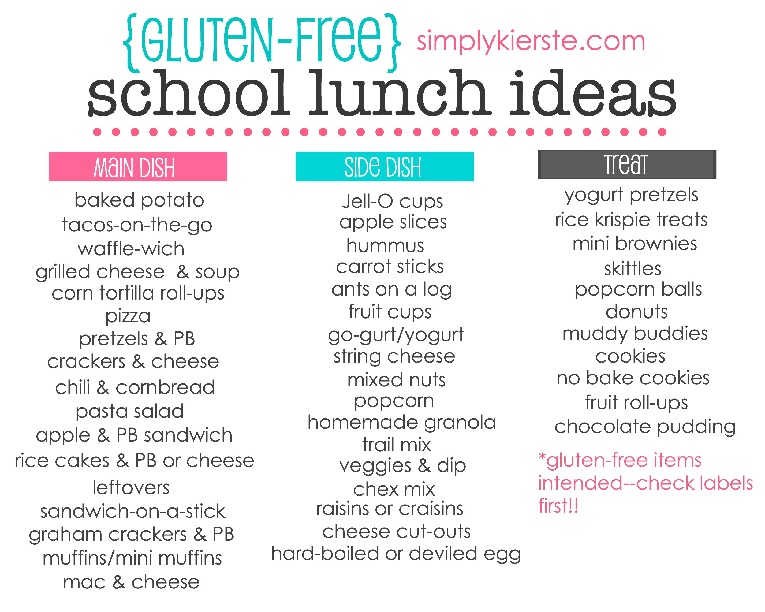 Gluten-Free School Lunch Ideas